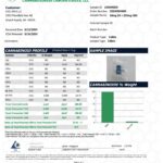 THC / CBD Mixed Fruit Gummies
25:1 Virginia Compliant