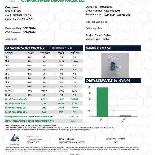 THC / CBD Mixed Fruit Gummies
25:1 Virginia Compliant